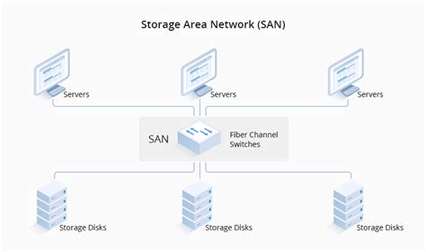 Image result for Types of Data Center Storage Devices