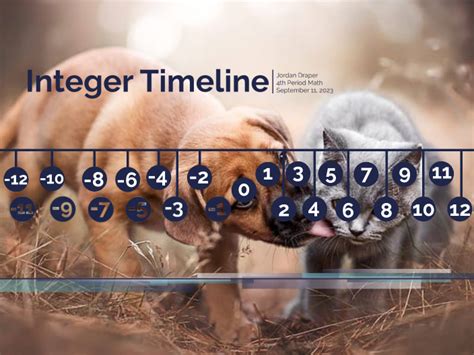 Résultat d’images pour Example of Events On Integer Timeline