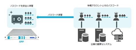 Personal Password Management Program C++ に対する画像結果