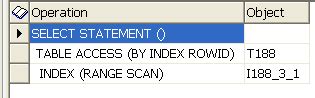 Image result for Table Access Full Oracle Explain Plan
