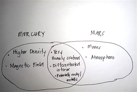 Afbeeldingsresultaten voor Arrange Problem