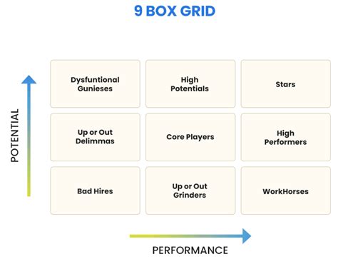 Image result for 9 Box Grid Structure
