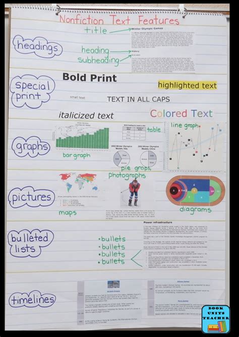 Text Features Book に対する画像結果