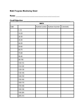 Image result for Math Computation Progress Monitoring