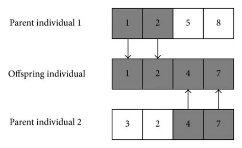 Toradh íomhá ar Crossover in Genetic Algorithm