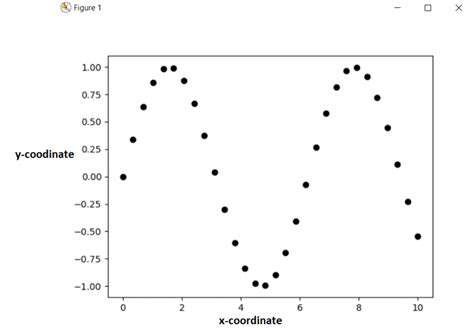 Image result for Python How to Plot Multiple Data Points