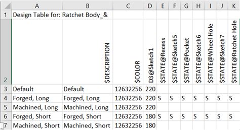 Image result for SolidWorks Configurations Drawings