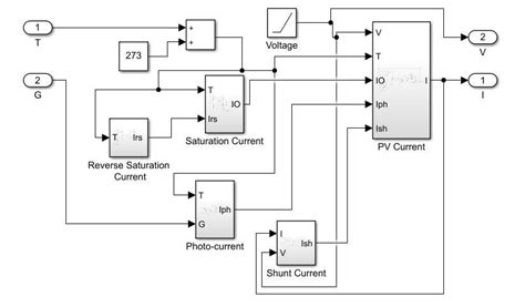 Image result for MATLAB Panel Figure