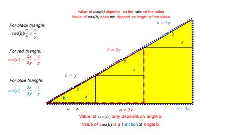 Image result for How to Find the Function of Triangle