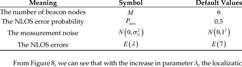 Exponential Distribution Scale and Threshold に対する画像結果
