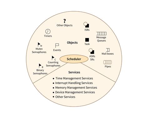 Toradh íomhá ar Example of a Regular Expression in Operating System Example