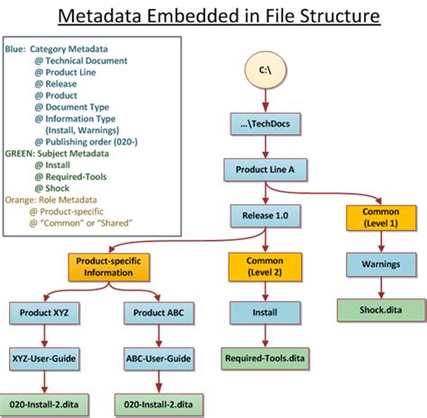 Image result for Metadata System