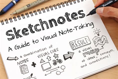 Image result for Visual Note-Taking