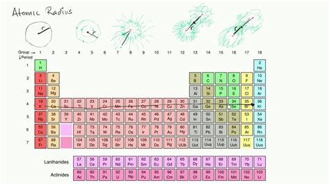 Toradh íomhá ar Atomic Radius Pattern