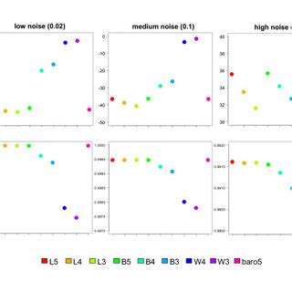 Toradh íomhá ar Sigmoidal Models PCR