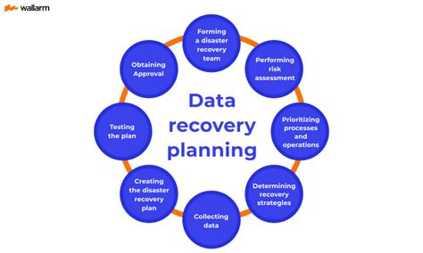 Toradh íomhá ar How Ot Change Backup Recovery Type Guide