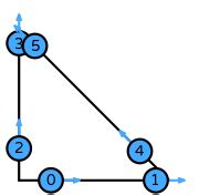Image result for How to Add or Remove Users in Windows 11