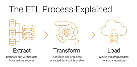 Image result for ETL Data Processing