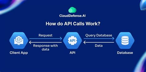Image result for Calling API Configuration