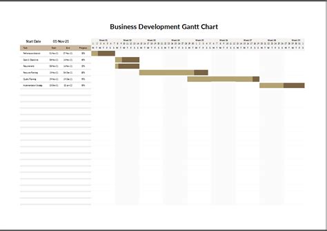 Image result for Gantt Chart for Development Excel
