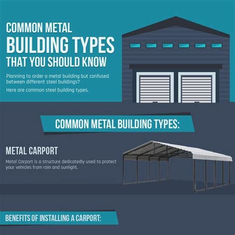 Image result for Metal Building Frame Types