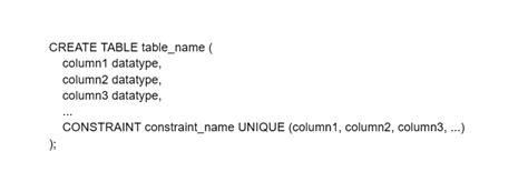 Image result for Composite Key SQL