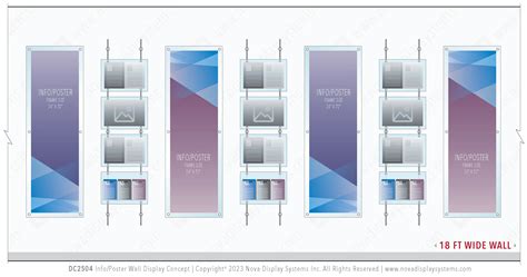 Image result for Types of Variable Display Poster