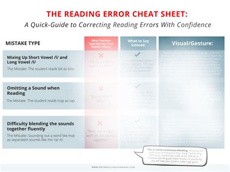 MilPDS Error Cheat Sheet に対する画像結果