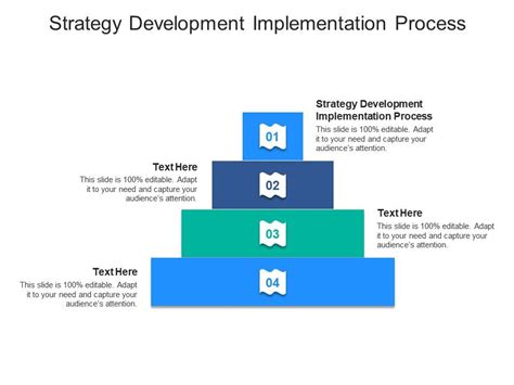 Image result for Strategy Development and Implementation Process