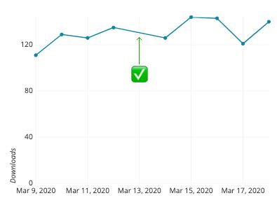 Image result for Line Graph Views