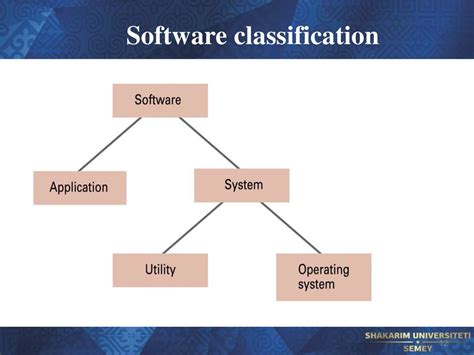 Software Classification Chart に対する画像結果