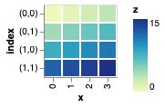 Image result for Altair Python Heat Map
