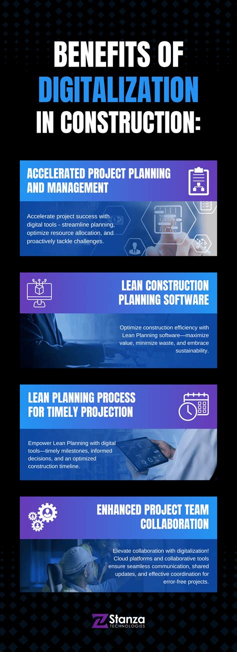 Toradh íomhá ar Project Planning Digitalization Project