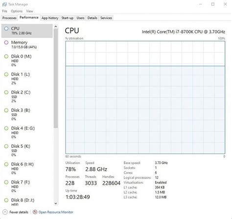 Task Manager CPU Blue Line に対する画像結果