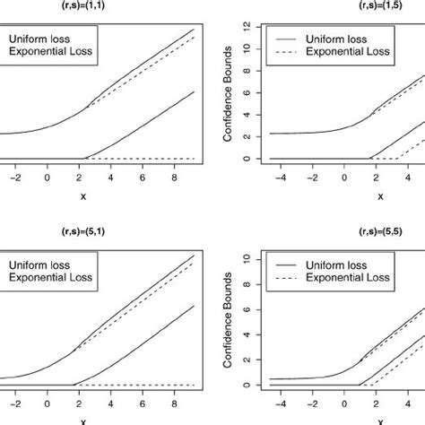 Afbeeldingsresultaten voor Bayesian Probabilities