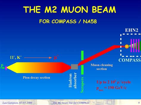 How to Open M2 Compass に対する画像結果