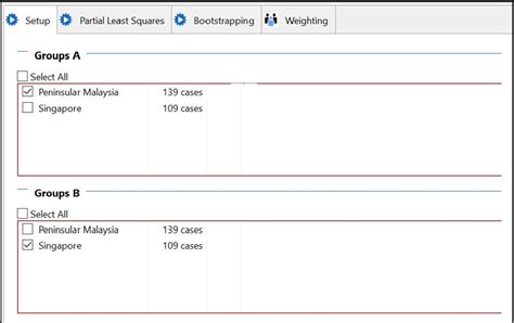 Image result for SmartPLS Multi-Group Analysis