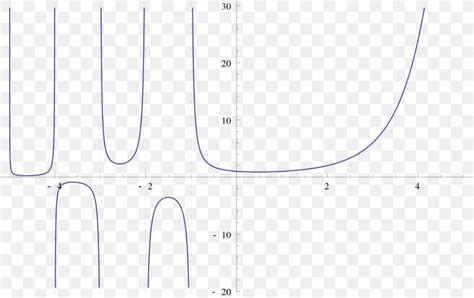 Factorial Function Graph に対する画像結果