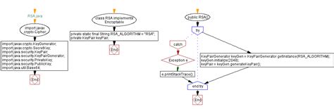 Toradh íomhá ar Interface in Java Flowchart