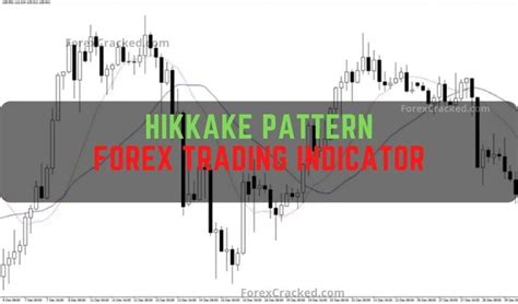 Image result for Hikkake Pattern