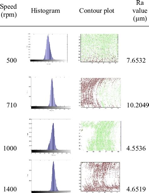 Image result for Histogram Contour Plot