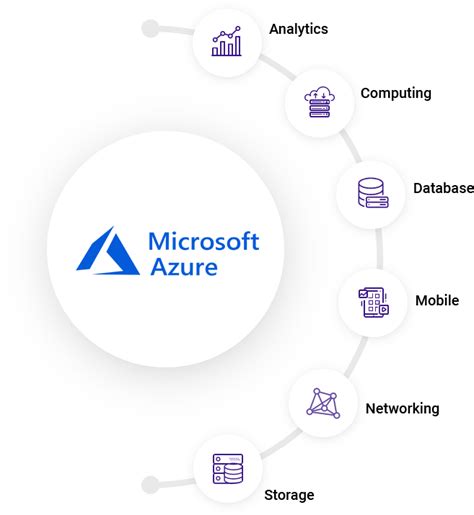 Image result for Azure Cloud Computing Services