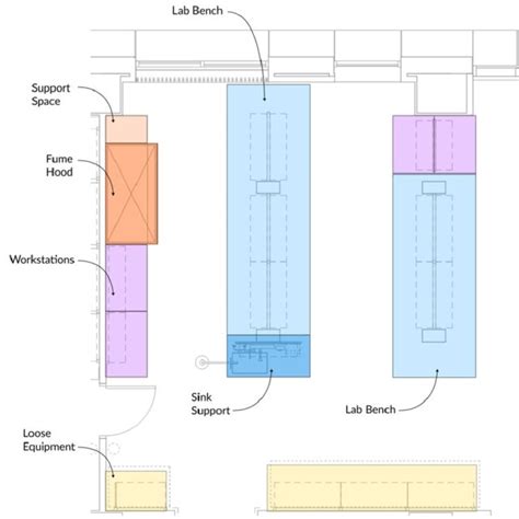 Image result for Two Dimmensional Lab Module