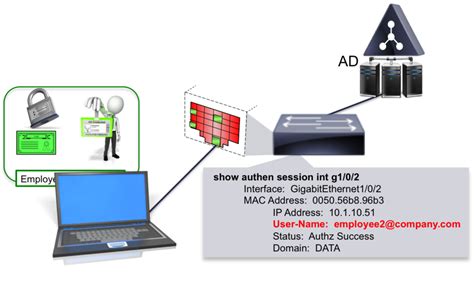 Image result for Machine Authentication