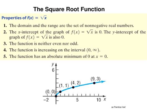 Image result for Square Function
