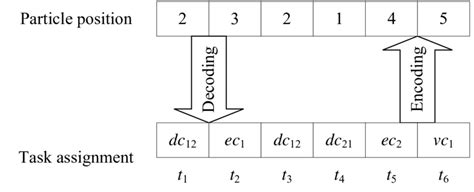 Example of Integer Coding に対する画像結果