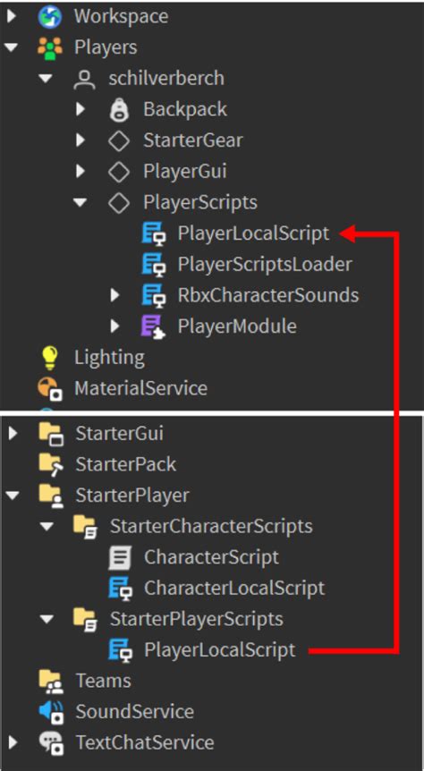 Image result for Botc Starter Scripts