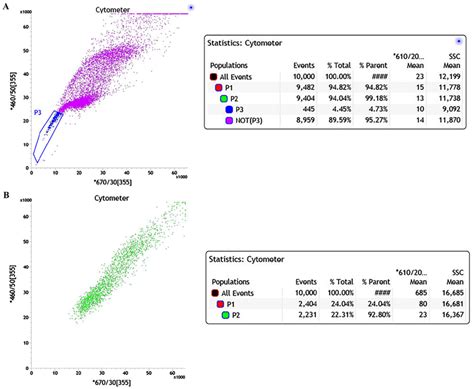 Image result for Flow Cytometry T-cell Staining Protocols