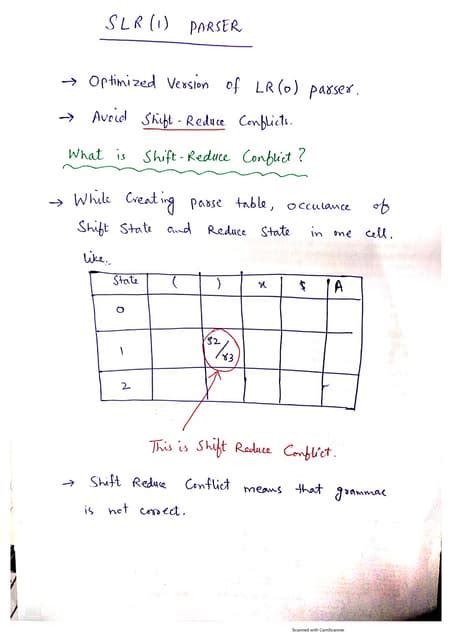 Image result for SLR 1 Parser