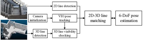 Image result for Camera Localization